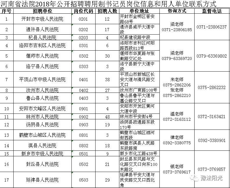 延津县法院招聘书记员,科尔沁区人民法院招聘书记员