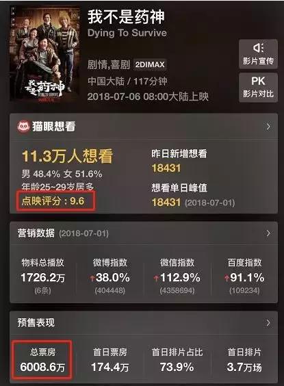 它能过审上映，是中国电影的万幸