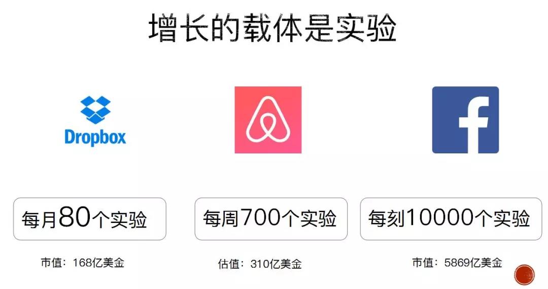 10倍增长定律,10倍营销增长术