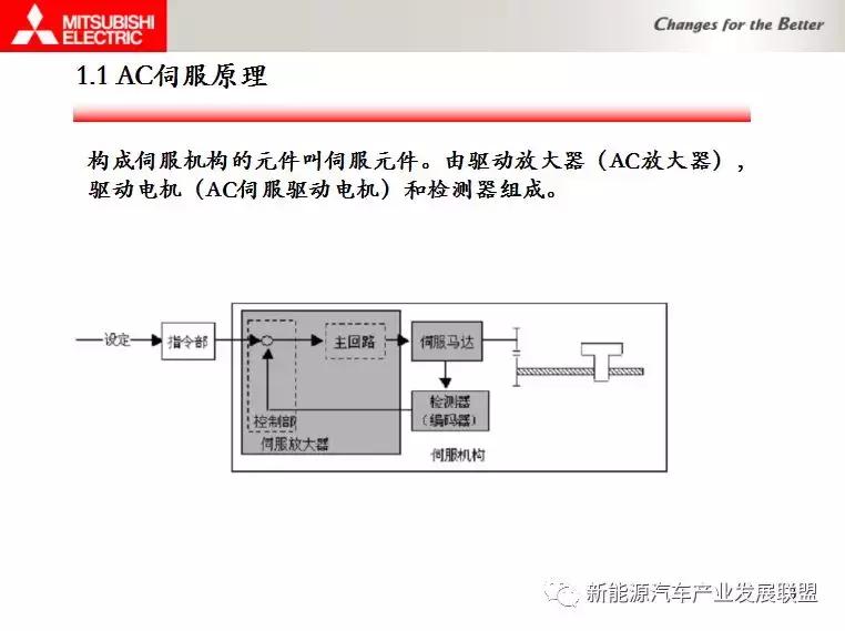 三菱伺服驱动与电机连接调试资料,三菱伺服驱动器视频教程全集