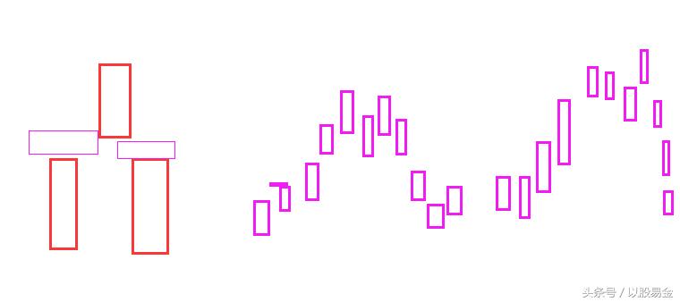 岛型反转操作,岛形反转的正确方法图解