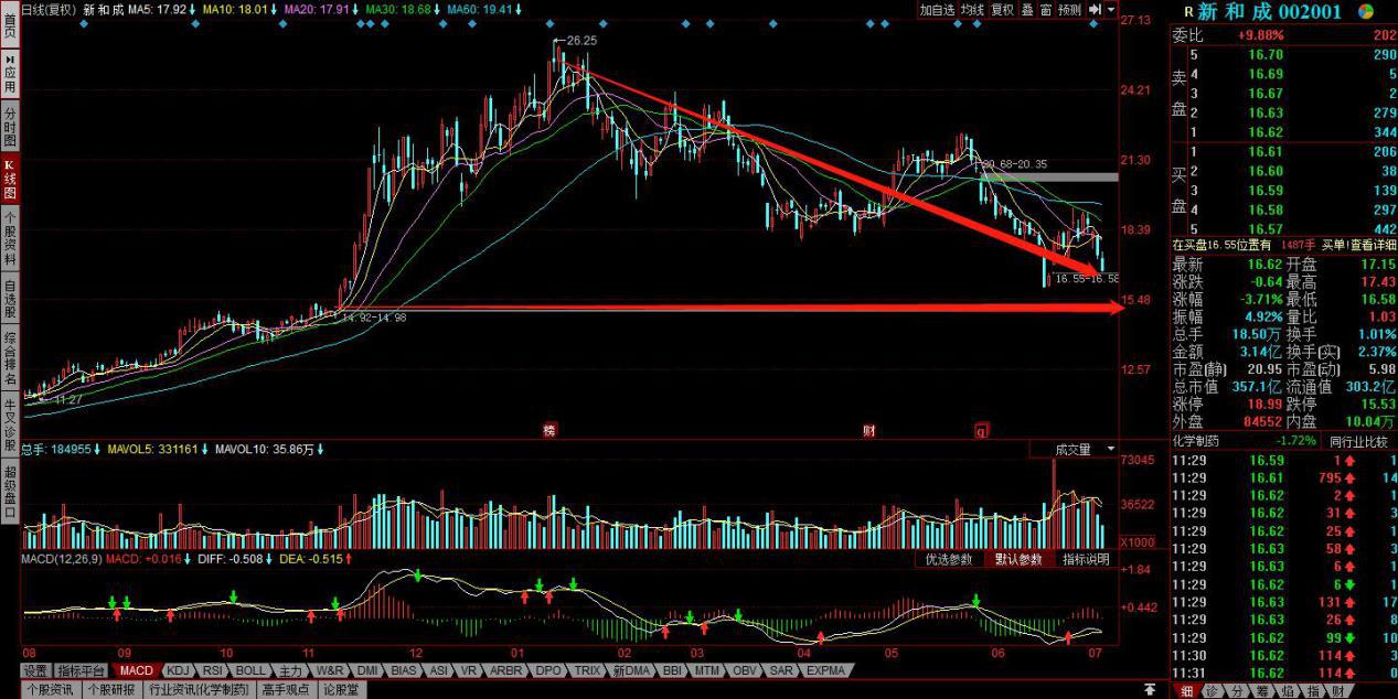 维生素涨价预期持续,维生素板块龙头股票