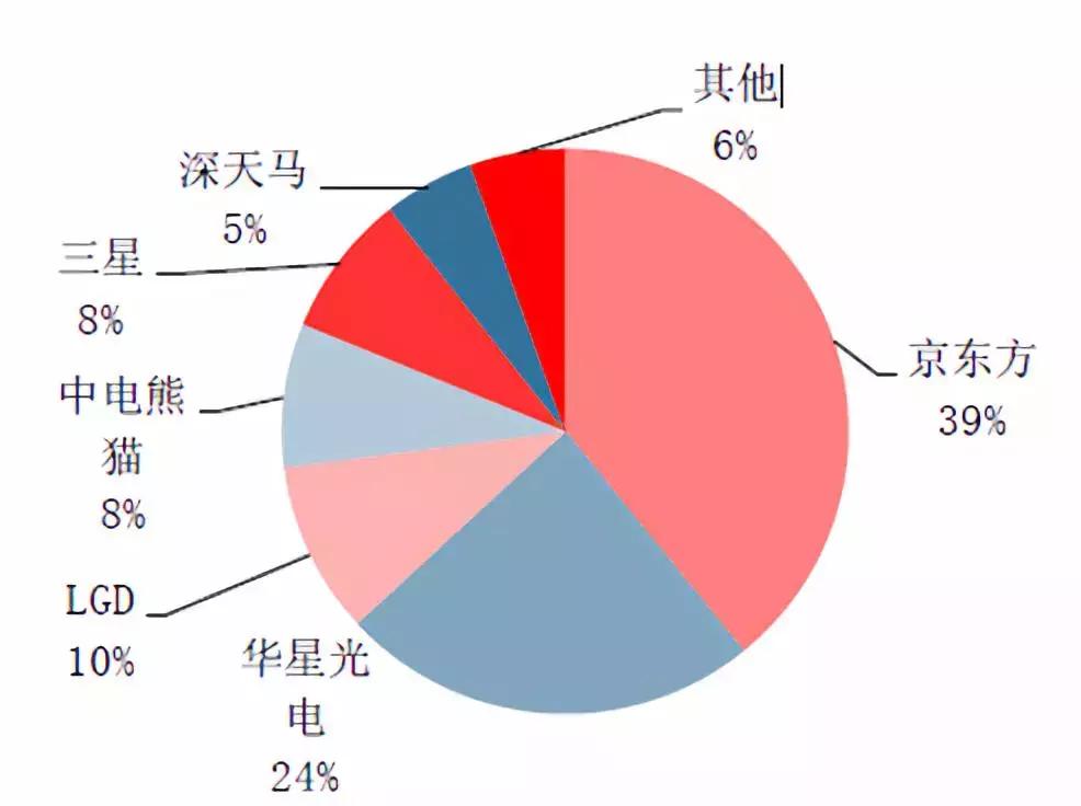以日为鉴，看中国化工兴替｜芯屏崛起，电子化学品扬帆起航