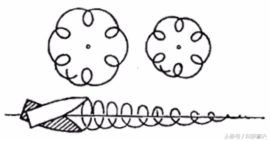 炮弹在飞行时为什么不会炸,炮弹飞行轨迹为什么是抛物线