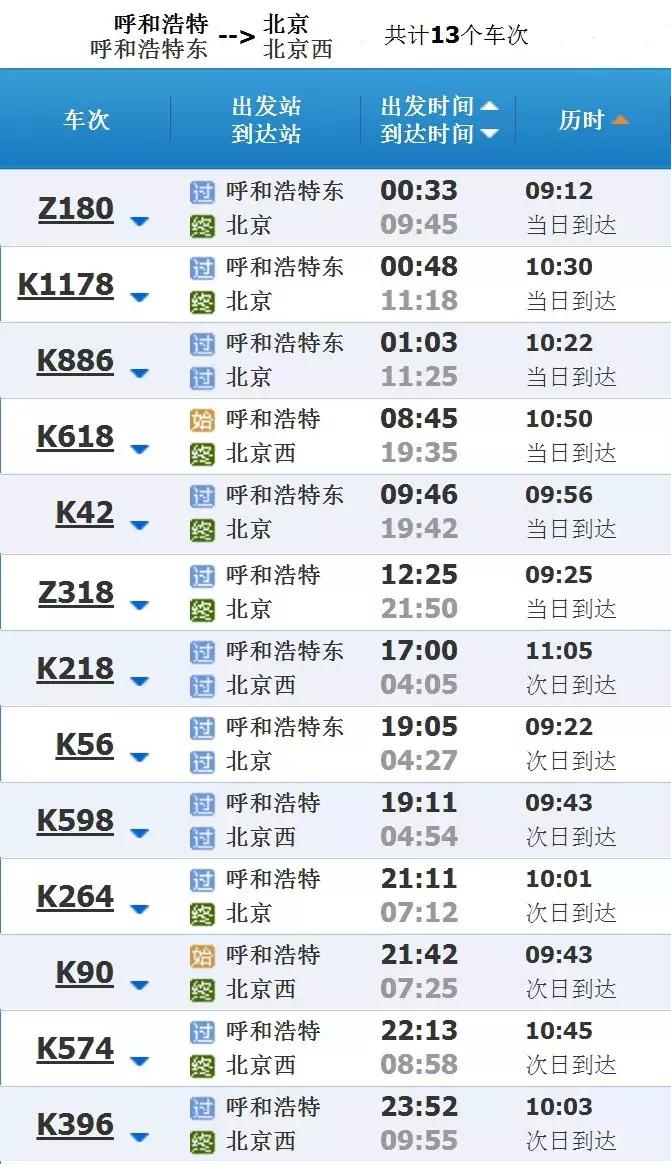 呼和浩特市火车时刻表查询,呼和浩特到卓资东站列车时刻表