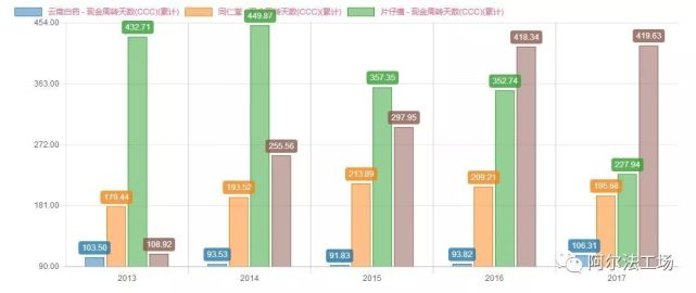 云南白药片仔癀同仁堂哪个强,云南白药vs东阿阿胶