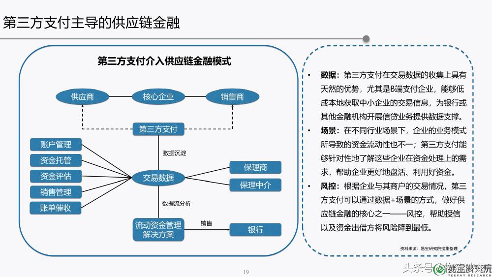供应链金融ppt,30页ppt解读供应链金融