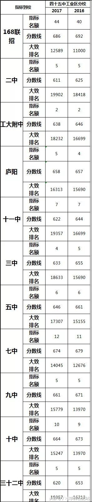 合肥第五十五中学在合肥排名,合肥第四十五中学橡树湾校区