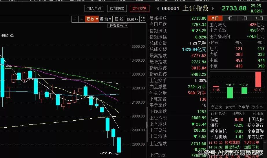 a股下跌的大逻辑,a股下跌刚开始