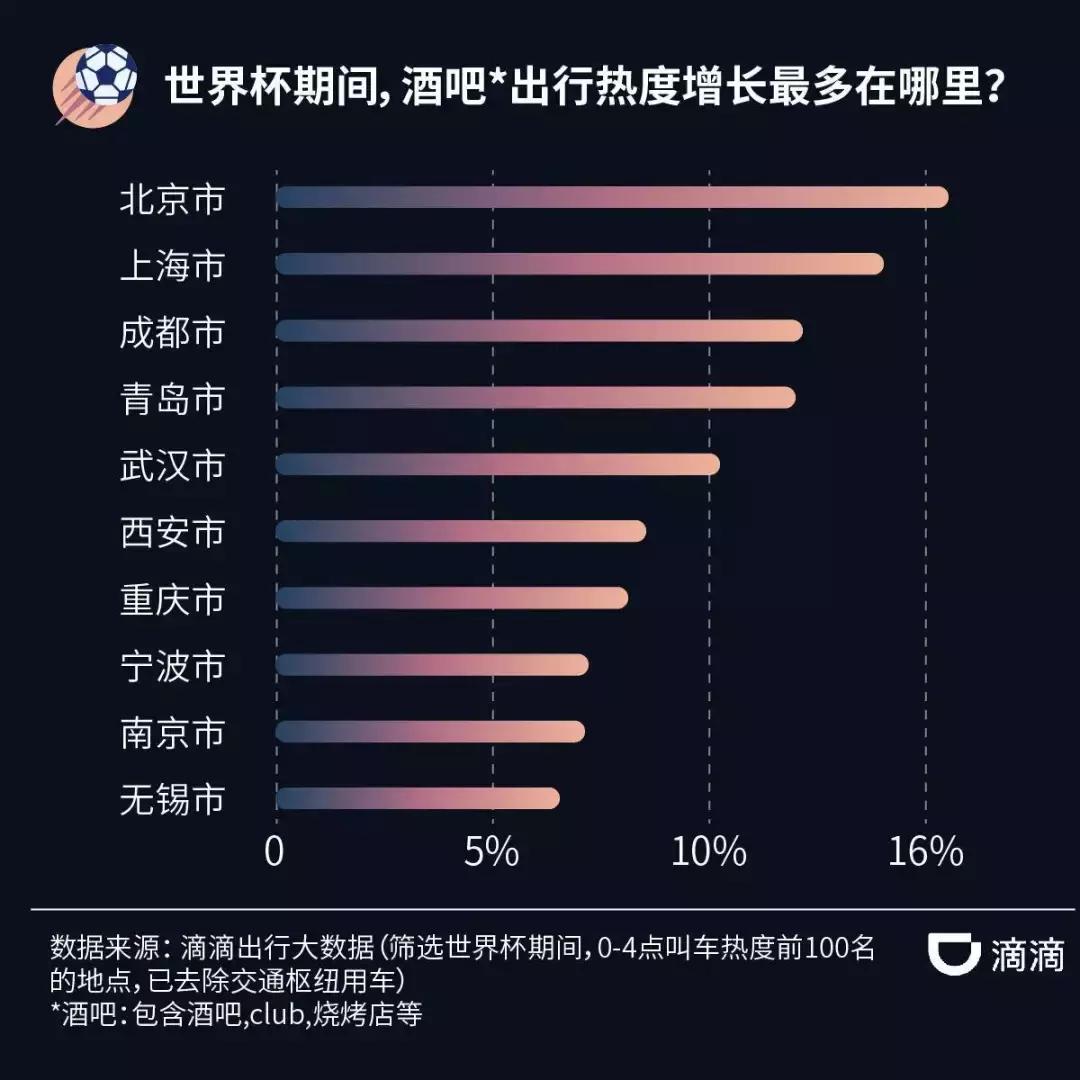 世界杯夜场亮点,大数据告诉你什么是流行