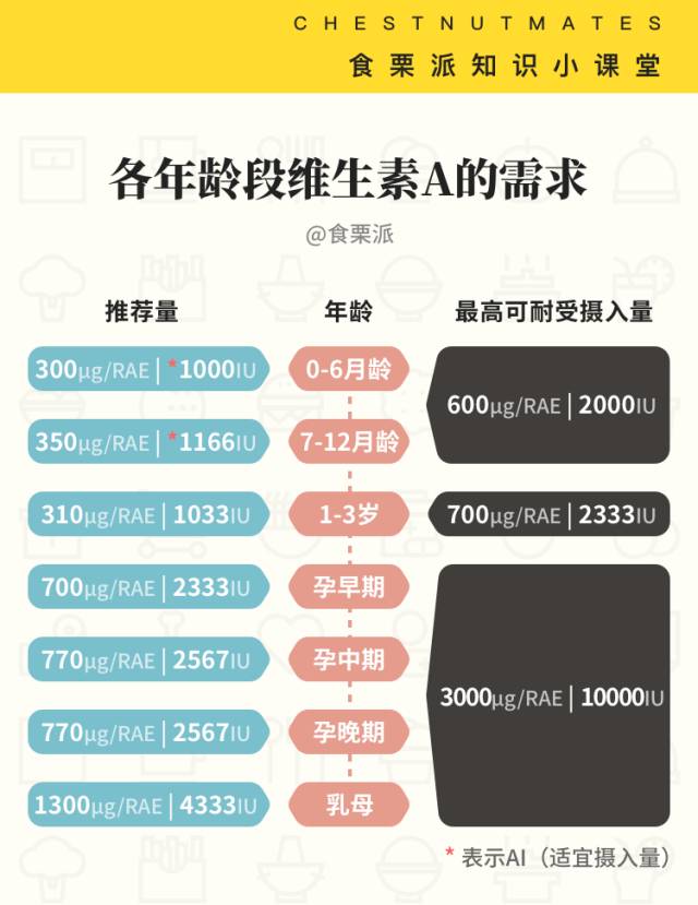 维生素dha食谱,4-5岁儿童补dha食谱