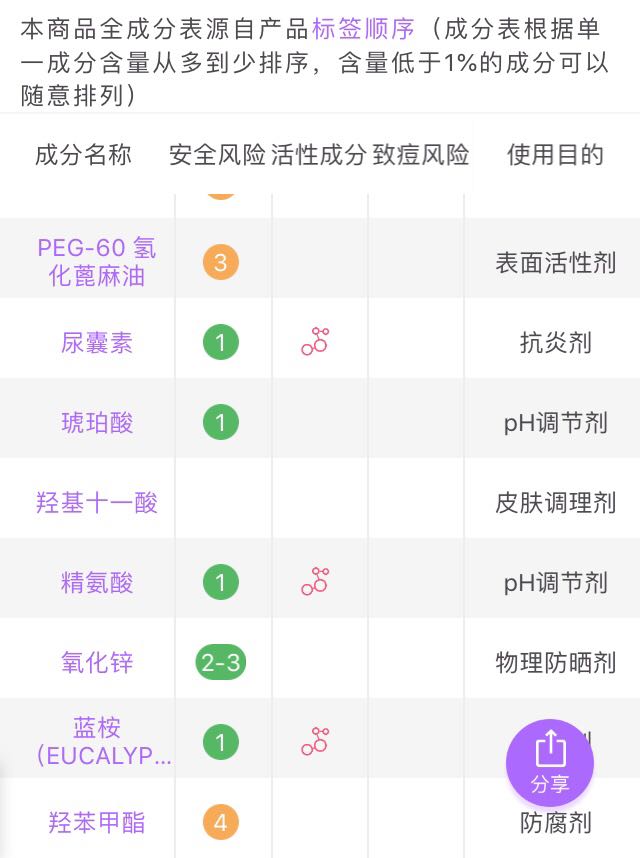 珂润护肤品水跟乳分新品老品吗,珂润化妆水怎么样