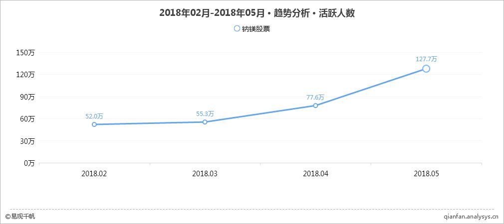 可视化股票行情,可视化行情