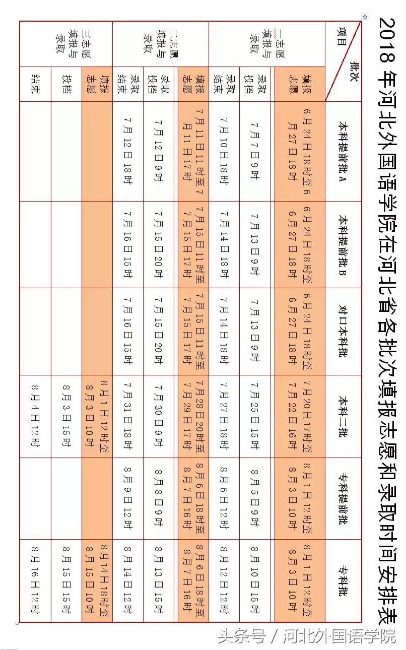 本科线没过就真的不能上本科了吗,刚过本科线可以选哪些本科学校