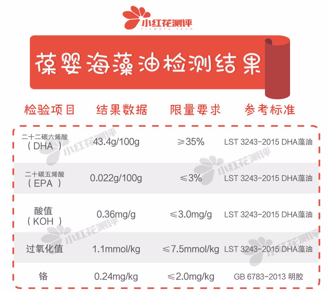 海藻油dha婴儿专用含量多少合适,老爸评测dha海藻油含量