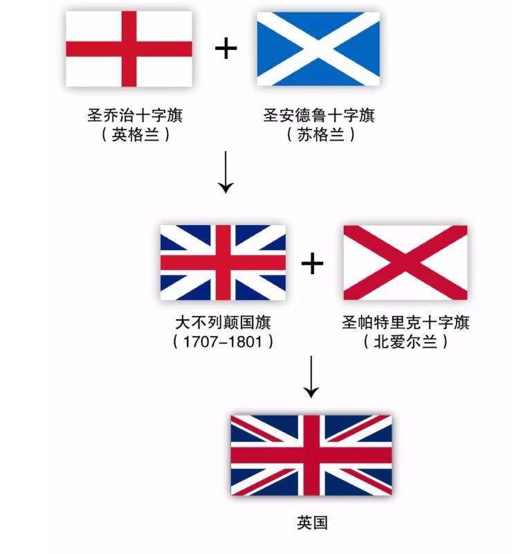 为什么世界杯只有一个英国球队,为什么世界杯没有英国队