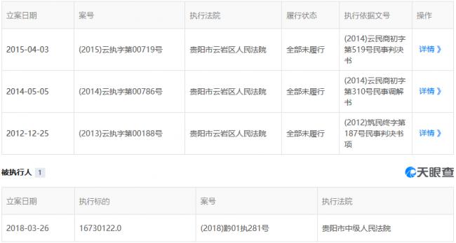 深挖付融宝：创始人旗下公司涉及失信金额太多