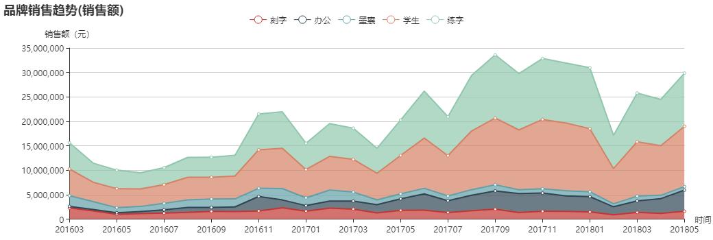 lamy凌美钢笔50周年测评,德国凌美lamy50周年钢笔礼盒