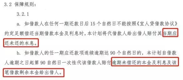 宜人贷p2p最新状况,p2p宜人贷怎么样