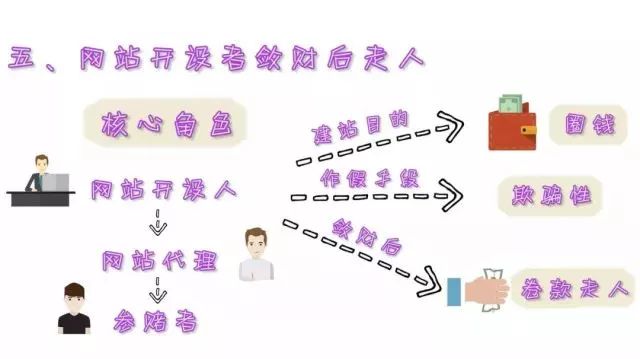 净网2019网络陷阱,净网2019陷阱
