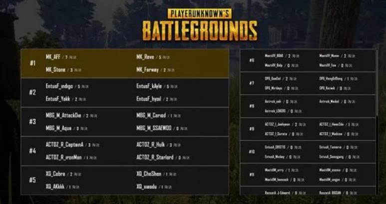 pss世界冠军总决赛,pss全球总决赛视频