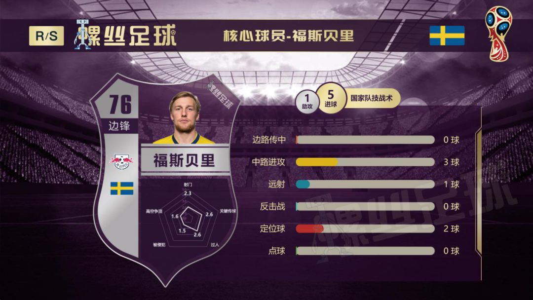 瑞典海盗大战三狮,瑞典对英格兰比分预测