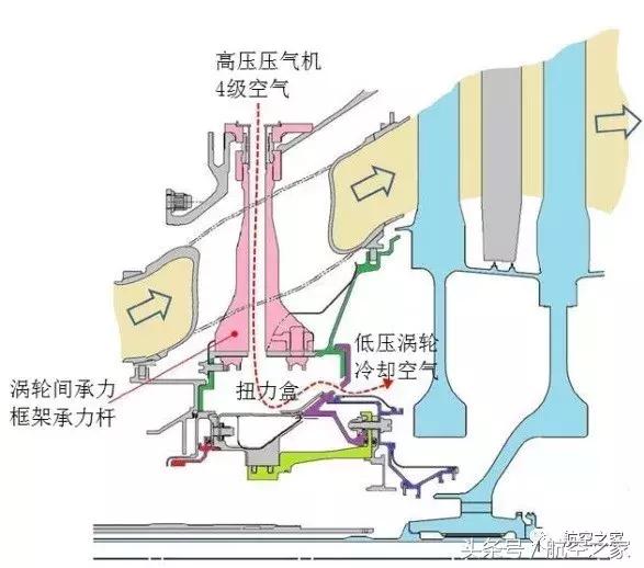 地面试车出现非包容故障命运多舛的普·惠齿轮传动涡扇发动机GTF