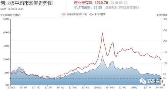 买卖股票的费用怎么计算,怎么计算可以买多少股