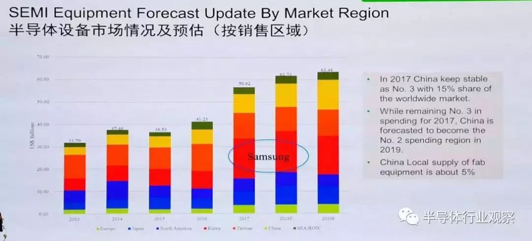 中国半导体要多久能赶上世界水平,半导体行业门槛为何如此之高