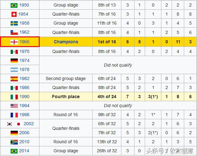 警告！这不是演习，英格兰夺冠将引发灾难性后果！