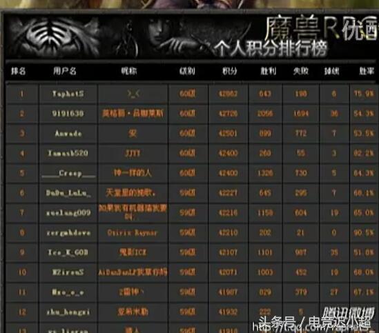 dota你不知道的细节,那些你不知道的dota故事