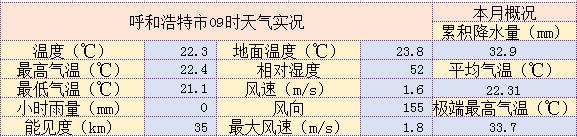 呼和浩特5月9日天气预报,呼和浩特天气穿衣指南7月