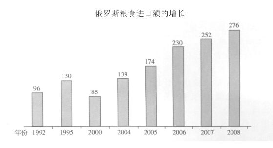 俄罗斯菜难吃,哪里俄罗斯菜好吃