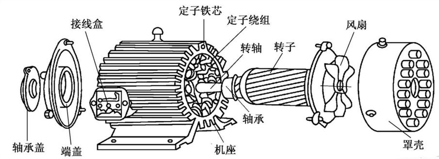 摇表怎么测量三相电机匝间短路,怎样排查三相电机线的断点