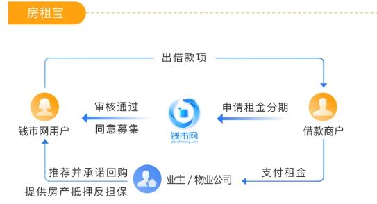 坚持合规经营廉洁自律,坚持合法合规全力推动发展