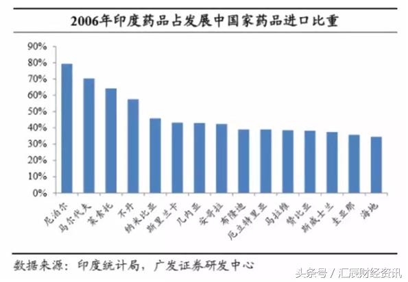 《我不是药神》背后：中国仿制药的“血泪史”