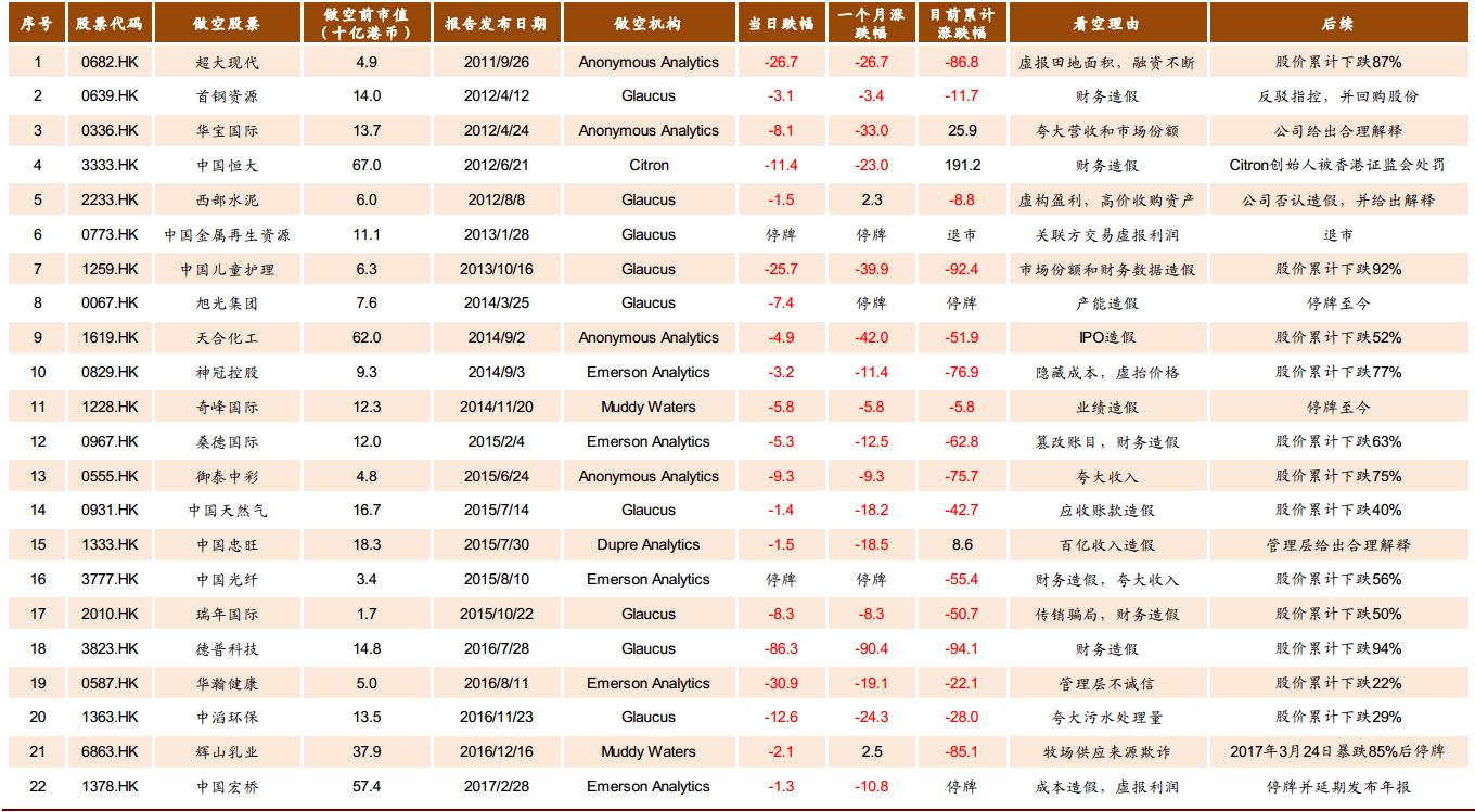 港股卖空平仓说明,中金公司港股卖空机制