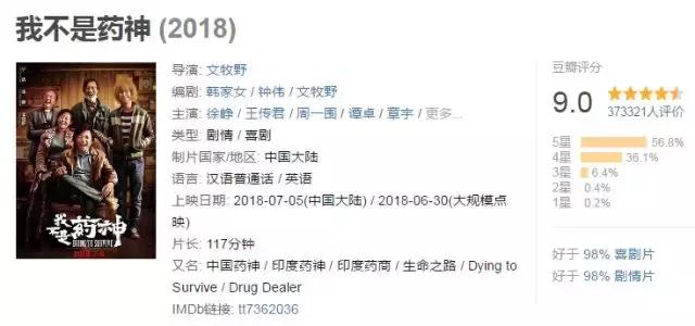 我不是药神全国反响,我不是药神被央视点评了吗