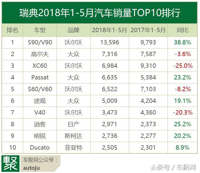 瑞典和瑞士人民爱开什么车？同一瑞字竟有不同偏好