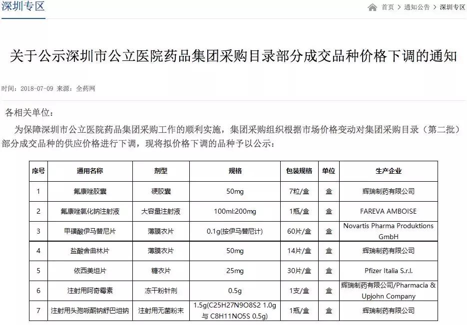 格列卫2024会降价吗,格列卫现在多少钱
