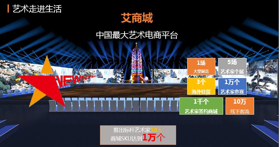 3年做到100多亿，艾佳生活如何成为大家居版“滴滴？