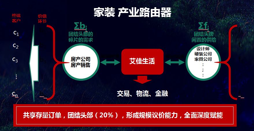 3年做到100多亿，艾佳生活如何成为大家居版“滴滴？
