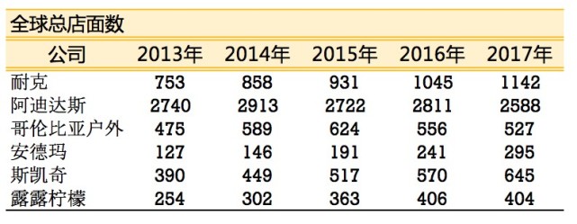 老虎证券需要什么条件,老虎证券使用情况