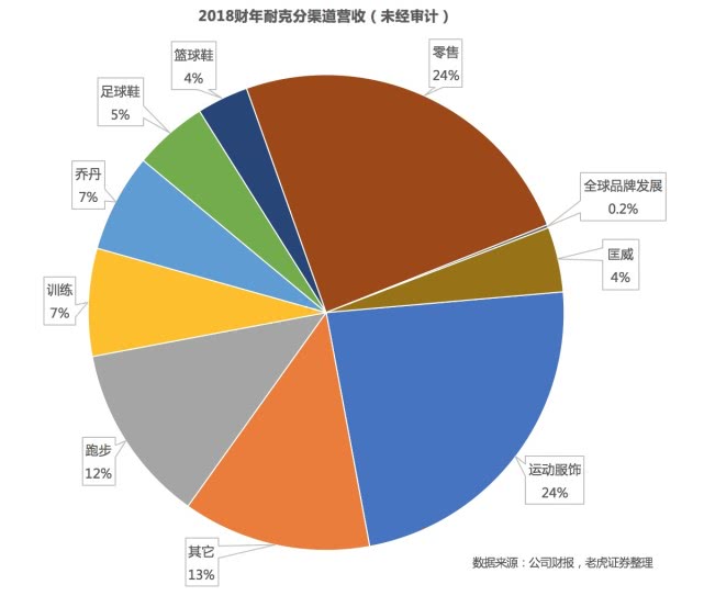 老虎证券需要什么条件,老虎证券使用情况