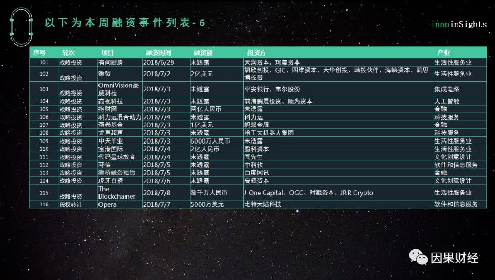 创投风向｜从“琅琊榜”到“动物世界”爆款制造机华人文化获百亿投资