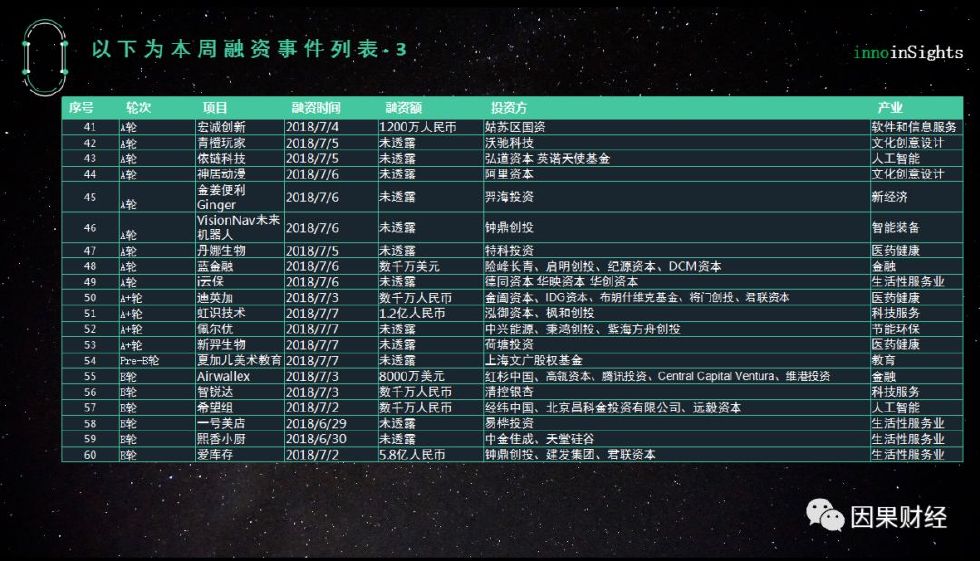 创投风向｜从“琅琊榜”到“动物世界”爆款制造机华人文化获百亿投资