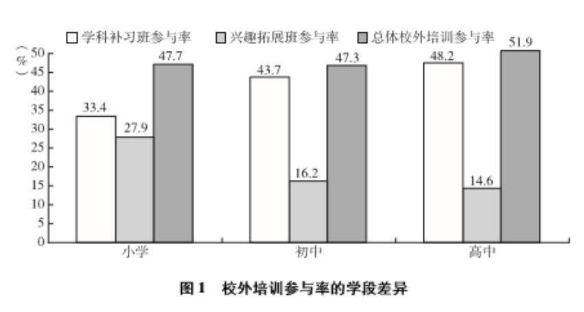 2018教育培训行业报告,校外培训机构2000亿