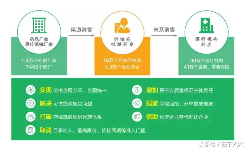 我不是药神是卖药的吗,我不是药神的药神是谁