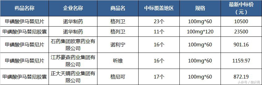 我不是药神救命药,我不是药神药物降价