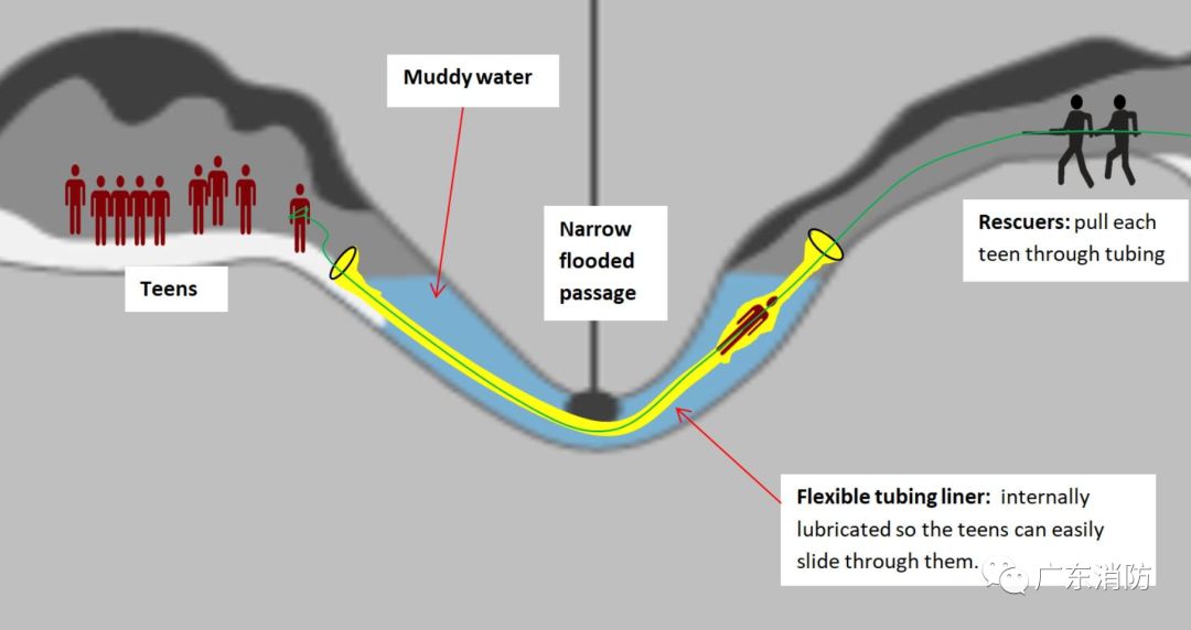 极限救援｜图解！泰国少年足球队洞穴生死营救方案